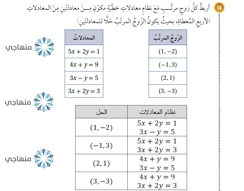 حل نظام معادلتين خطيتين بالحذف